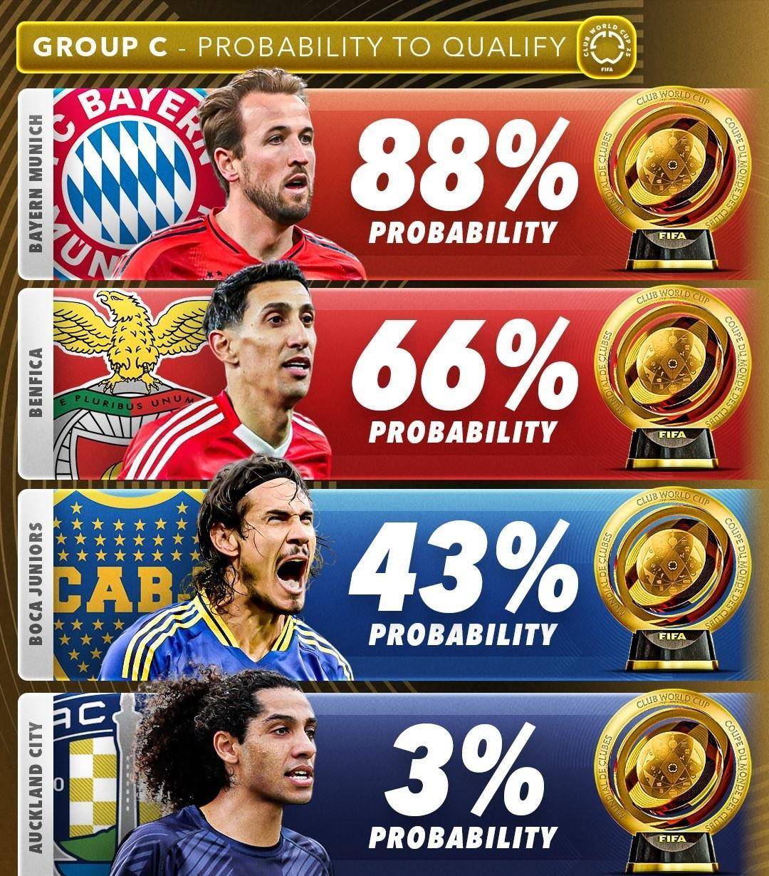 包含世界杯惊险逆转取胜,粉丝狂欢不已的词条 包含世界杯惊险逆转取胜,粉丝狂欢不已的词条